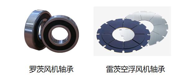 空氣懸浮鼓風(fēng)機軸承.jpg